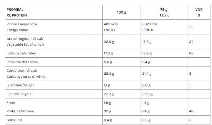 PROMEAL XL  32% BAR - VOLCHEM