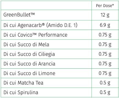 SUPER GREENS + PROBIOTICI 200 GR - INNER