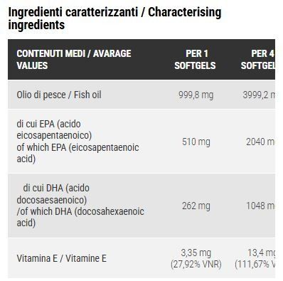 OMEGA 3 VARI FORMATI SOFTGEL IFOS - PRO NUTRITION