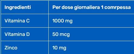 VITAMINA C + D3 + ZINCO 20 CPR EFFERVESCENTI - FAST&UP