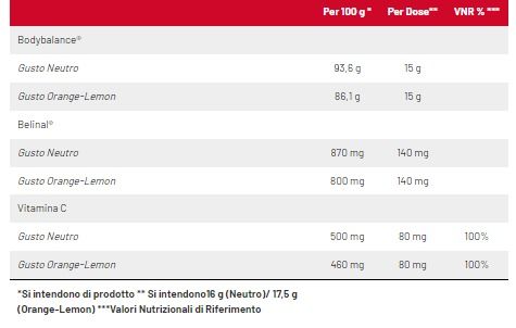 COLLAGEN PEP - INTEGRATORE COLLAGENE - NET INTEGRATORI