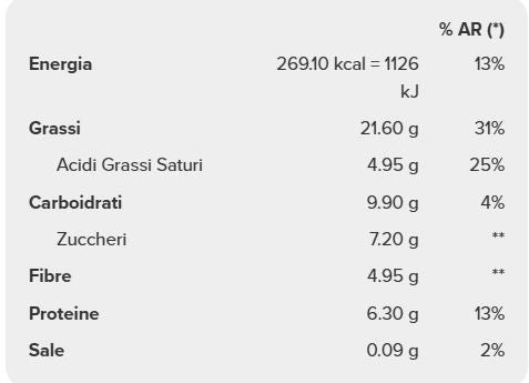 NUTZER BAR 45GR - PROZIS