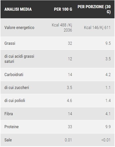 SNAKKO FIT FONDENTE COCCO 30 GR