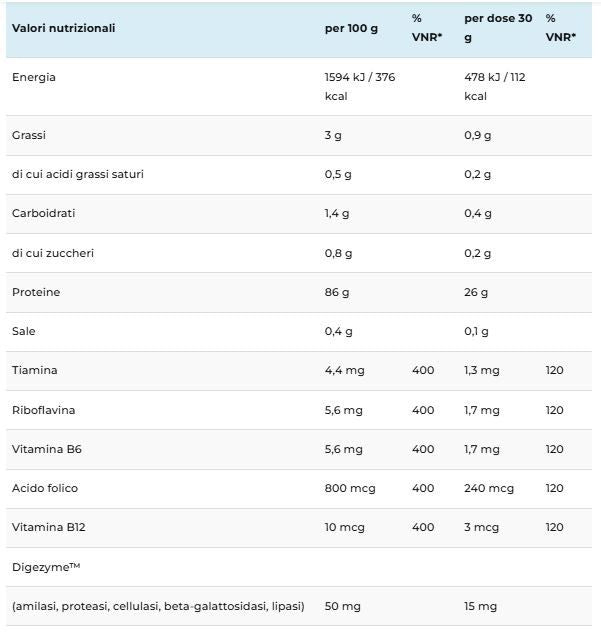 PROLYZE HYDROLYZED 100% - ANDERSON RESEARCH