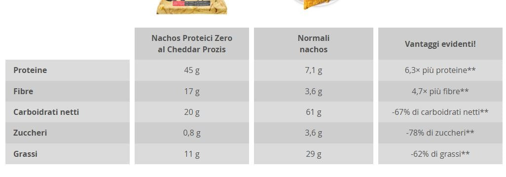 ZERO PROTEIN NACHOS CHEDDAR CHEESE 25GR - PROZIS