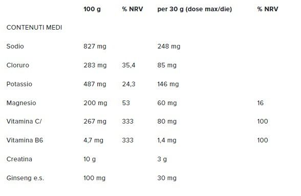 ISONAM ENERGY NAMED 480GR