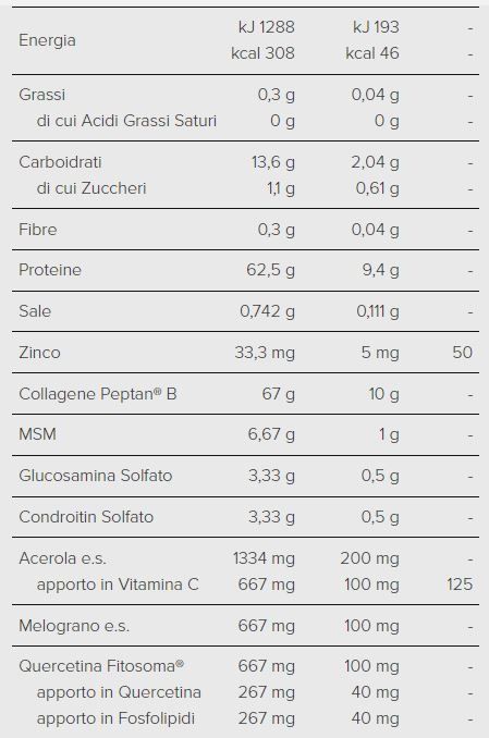 MATRIX REPAIR COLLAGENE ARANCIA 300 GR - SYFORM