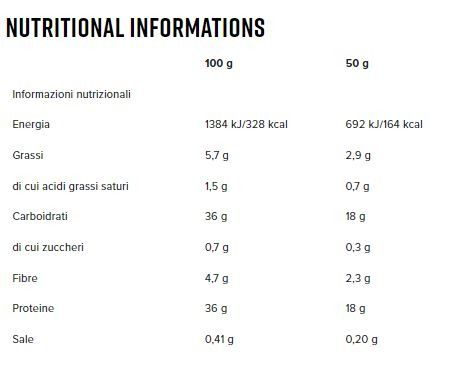 PROTEIN PANCAKE - NAMED SPORT