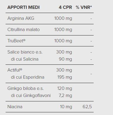 NITROKIC 100 CPR - SYFORM