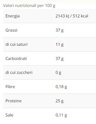 PROTEIN SPREAD - GONUTS