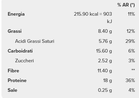 MELTY BAR 60 GR - PROZIS