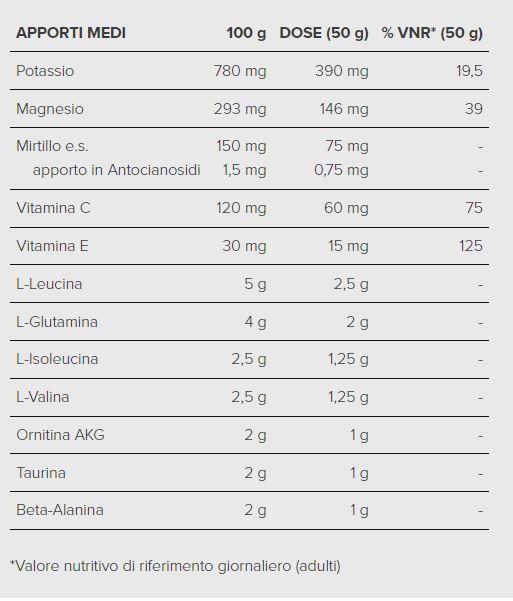 COMPETITION - SYFORM - 500 GR ARANCIA ROSSA