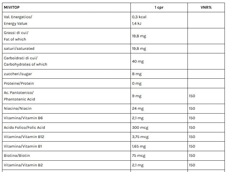 MIVITOP 30 CPR - VOLCHEM