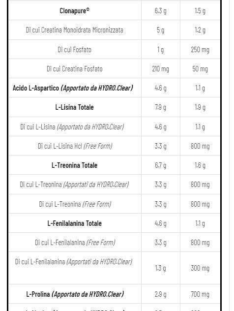 HYDRO CLEAR RECOVERY 400 GR ARANCIA - NET INTEGRATORI