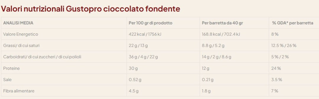 BARRETTA PROTEICA GUSTO PRO 40GR - FALCO ADVANCED NUTRITION