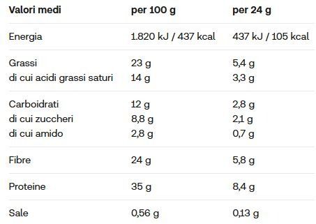 BITES SNACK 24GR - ENERVIT