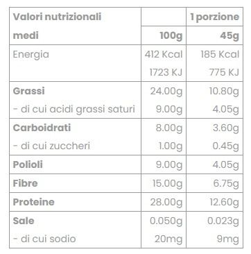 PLUMCAKE KETO 45 GR - FEELING OK