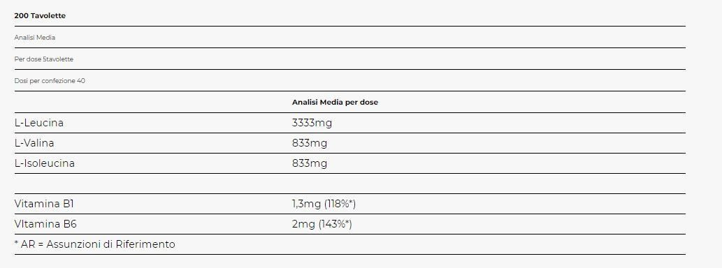 BCAA 4.1.1 200 CPR - YAMAMOTO NUTRITION